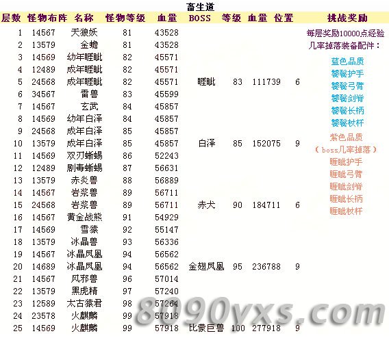 神仙道六道轮回塔畜生道怪物图鉴