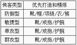 ����3���� ������������޵����ӺͲ��Ͼ���װ��